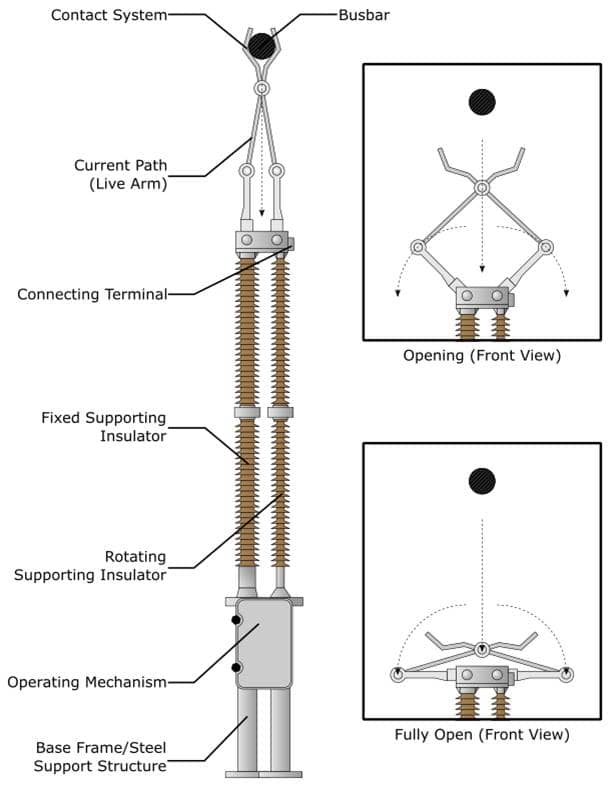 Pantograph Disconnector Explained saVRee